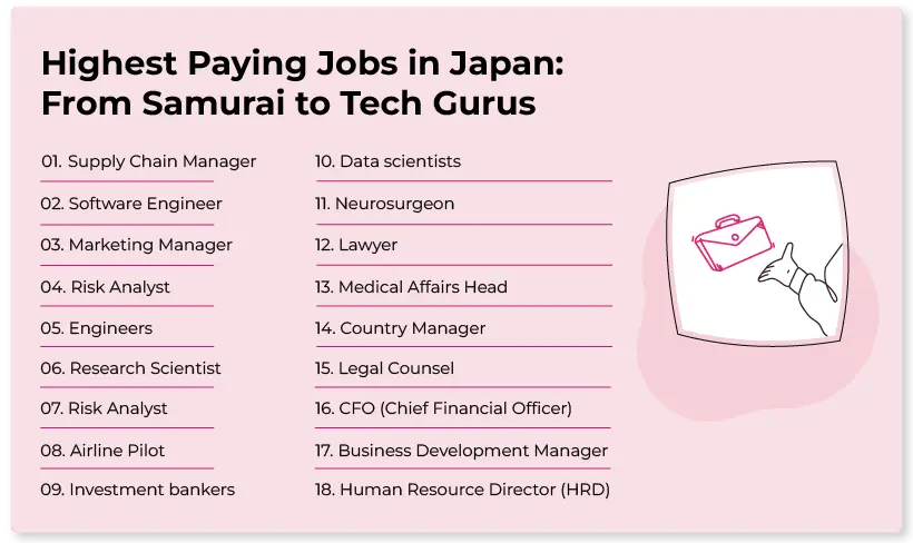discover-the-top-highest-paying-jobs-in-japan